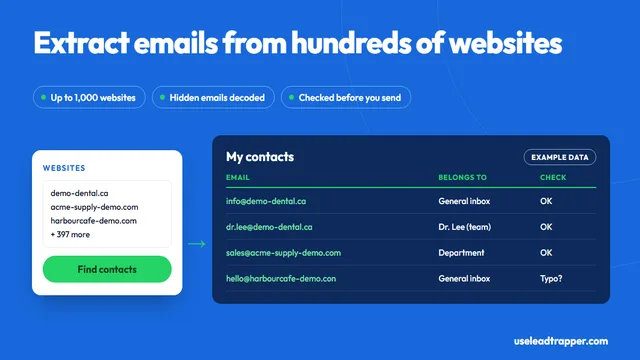 Bulk email extractor: a list of website URLs goes into LeadTrapper's Email Finder and comes out as emails labelled general inbox, department, team member or branch, with an email check, example data