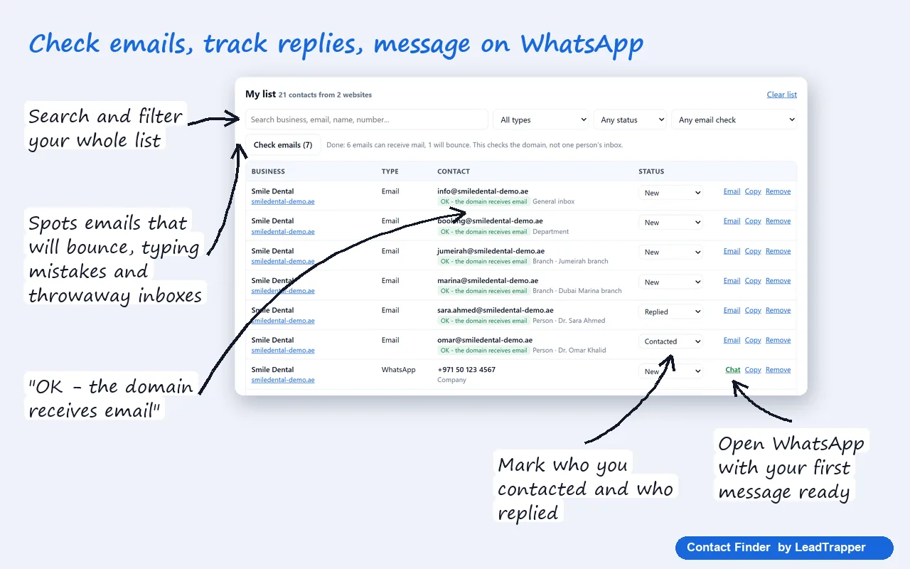 Contact Finder full list with search, type, status and email check filters; emails marked as the domain receives email, labels such as General inbox, Branch and Person, a status menu with New, Contacted and Replied, and a WhatsApp Chat link