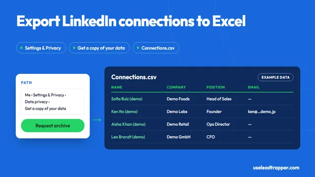 Export LinkedIn connections to Excel: Settings and Privacy, Data privacy, Get a copy of your data, then Connections.csv opens in Excel with name, company, position and connected on, example data