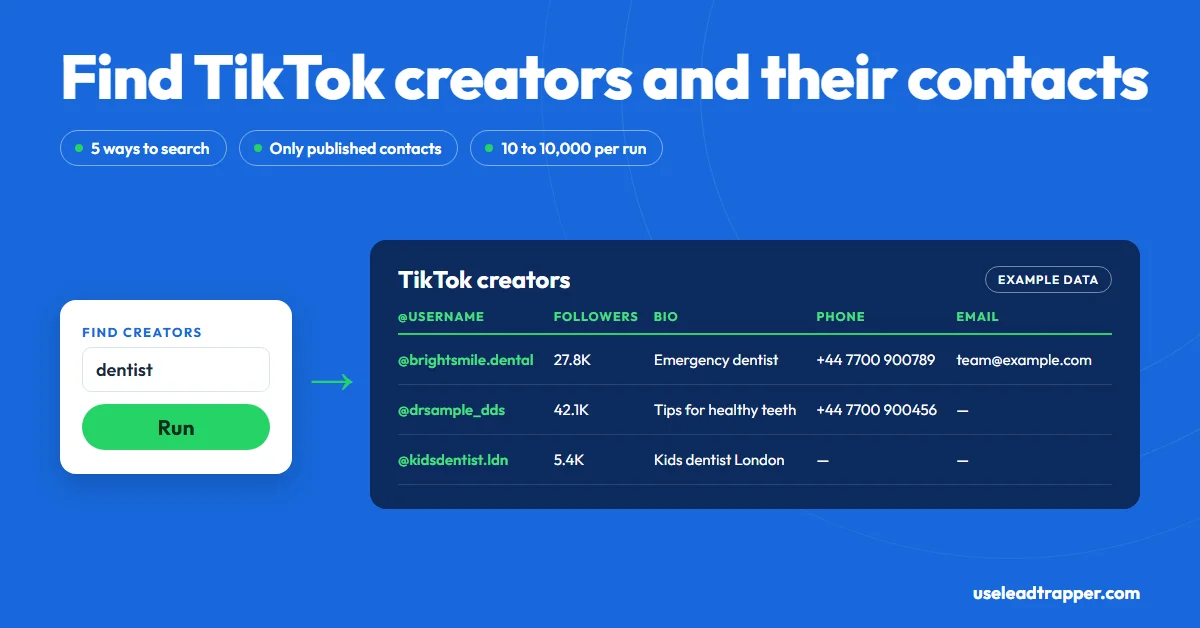 How to scrape TikTok with LeadTrapper: the keyword dentist in Find Creators returns a table of TikTok creators with username, followers, bio, phone and email, example data