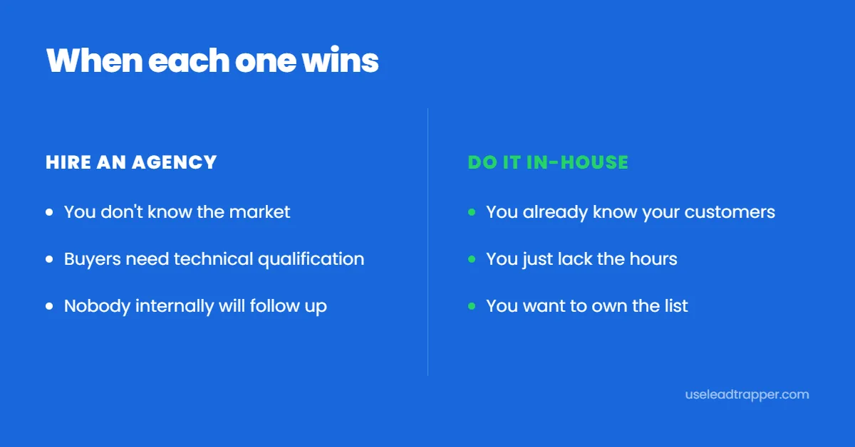 When to hire a B2B lead generation agency versus doing it in-house — agency wins on unfamiliar markets and technical qualification, in-house wins when you know your customers and just lack hours