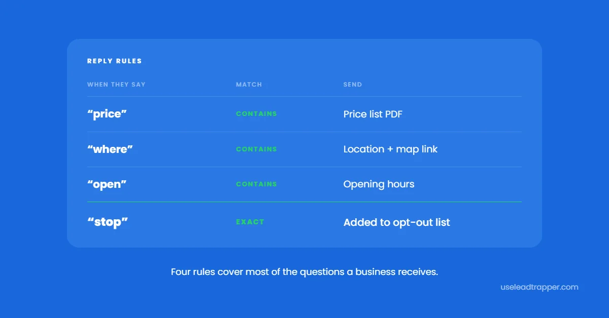 WhatsApp chatbot reply rules table — price, where and open matched with CONTAINS, and stop matched EXACT to add the contact to the permanent opt-out list