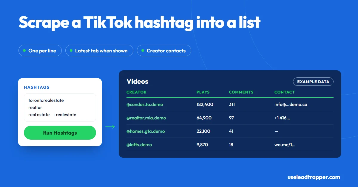 TikTok hashtag scraper: the hashtags torontorealestate and realtor go into LeadTrapper and come out as rows of videos with creator, plays, likes, comments and published contact, example data