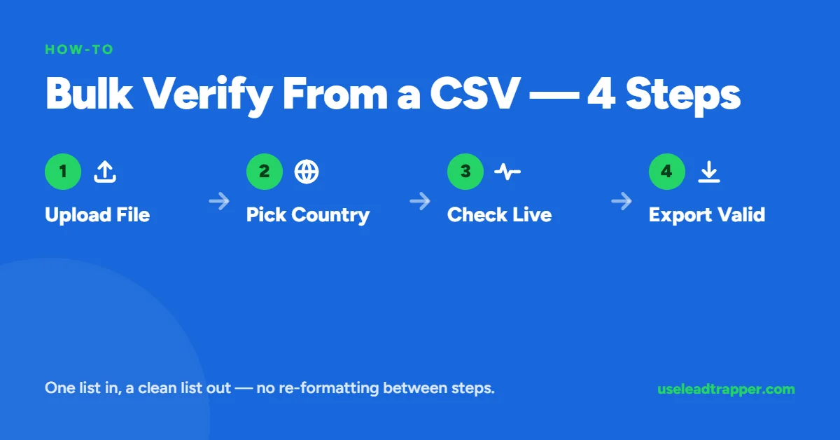 Bulk verify WhatsApp numbers from a CSV in 4 steps — upload file, pick country, check live, export valid